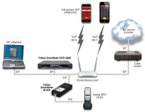 Operational Test Setup for the SN5570 VoIP eSBC