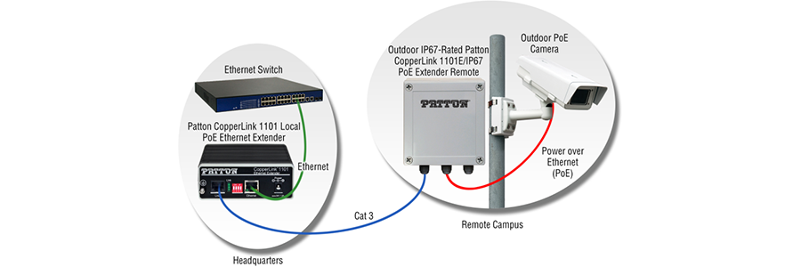 Outdoor PoE Surveillance Camera Application Drawing