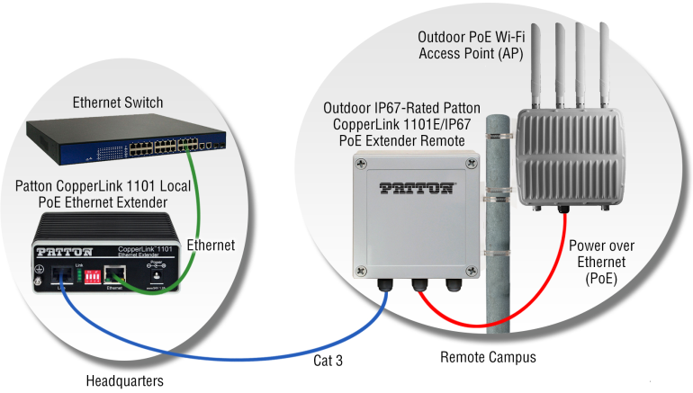 application drawing of Outdoor PoE WiFi AP