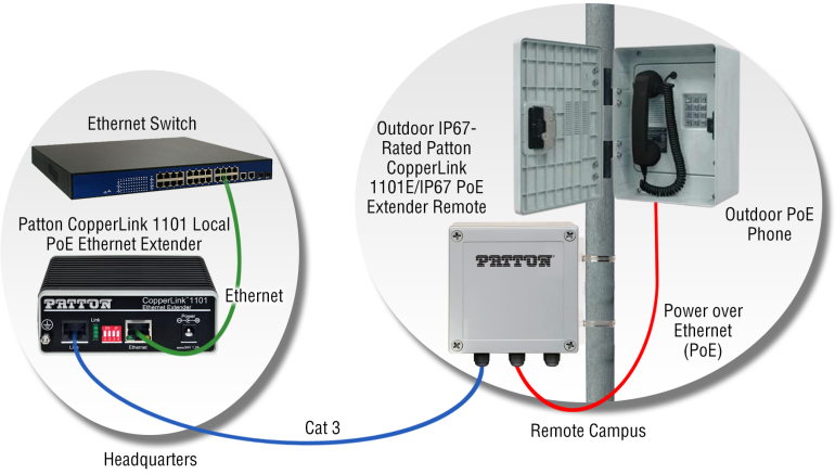 Figure 4-Outdoor SIP PoE Industrial Phone