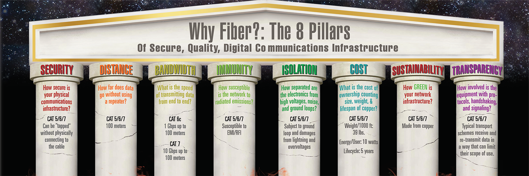 Why Fiber? Eight Pillars