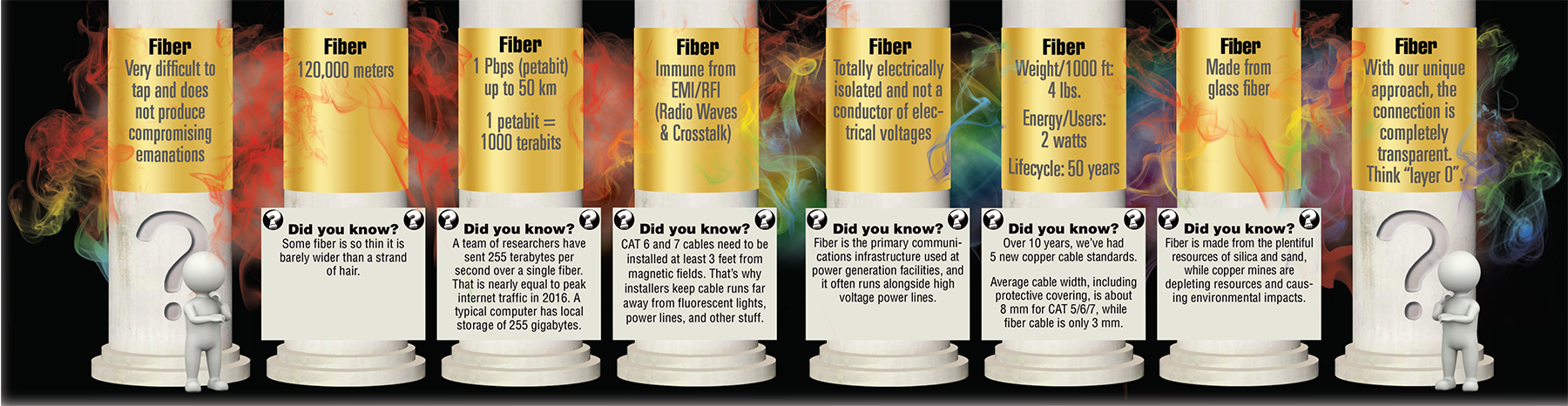 Eight Pillars of Fiber Optics