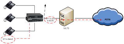 SmartNode E911 Solution Application Drawing