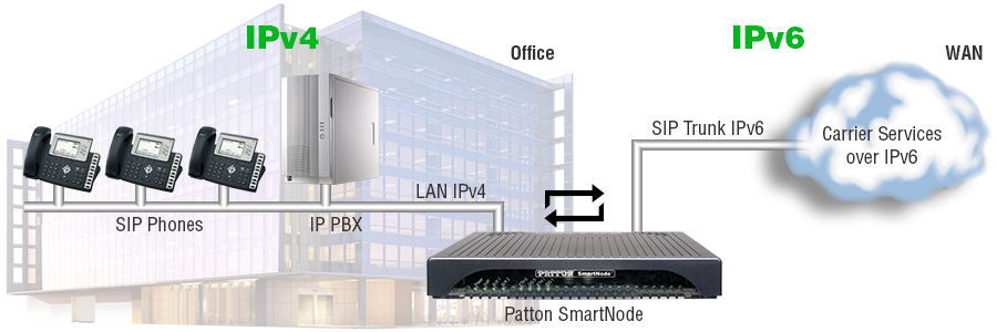 IPv6 Network Diagram