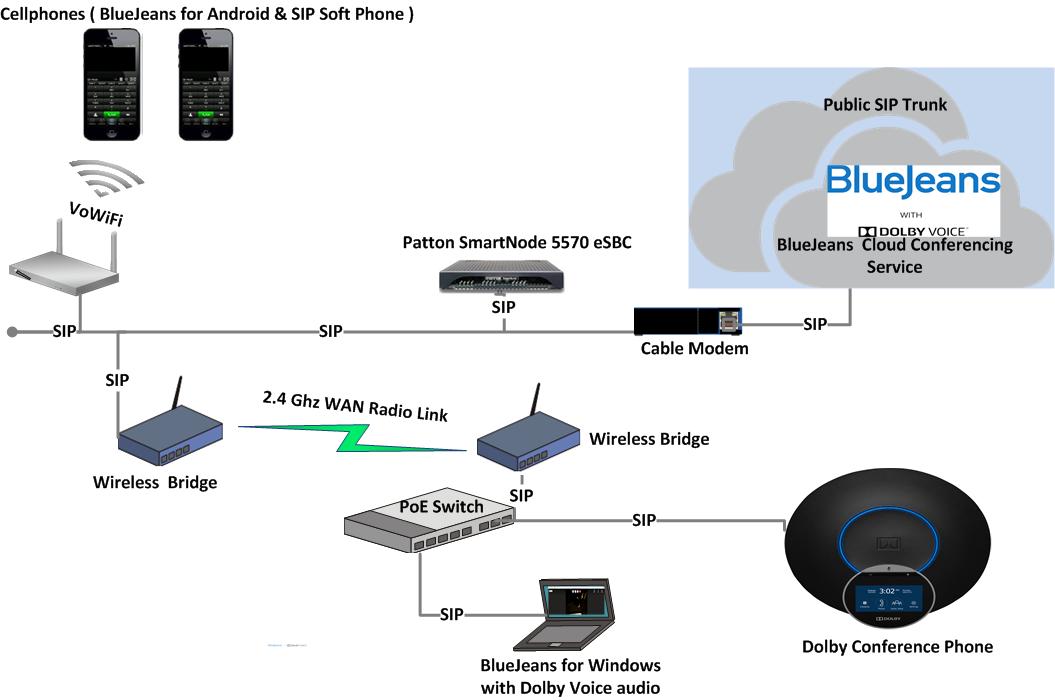 Dolby Conference Phone Functional Testing Setup