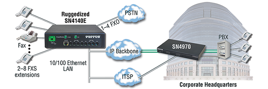 SmartNode 4140E Application Drawing