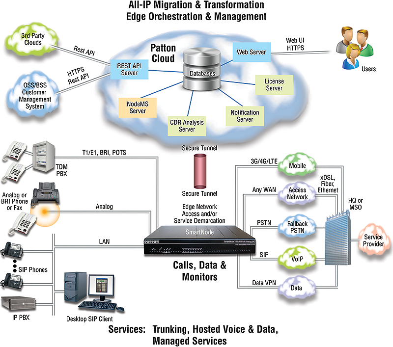 Patton Cloud Application Drawing