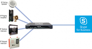 Skype for Business Implementation