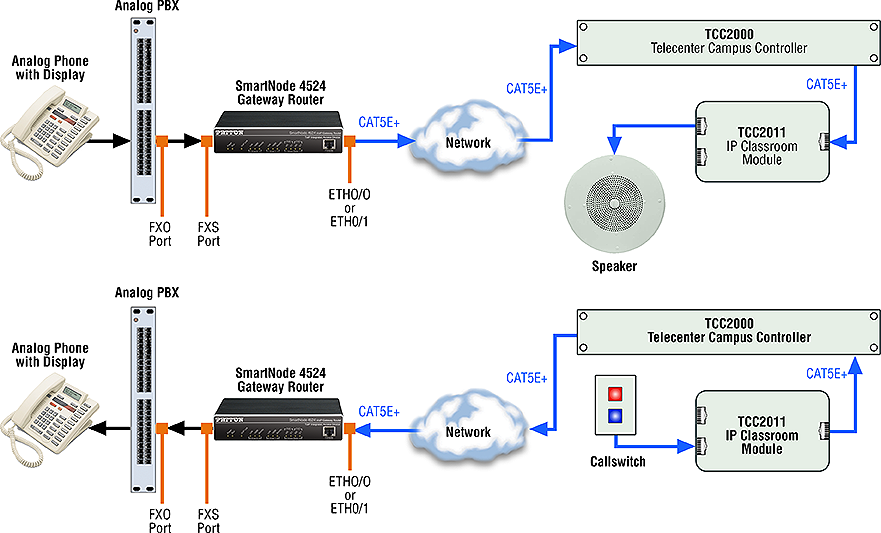 Emergency Notification System