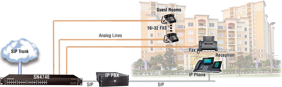 SN4740 hotel application