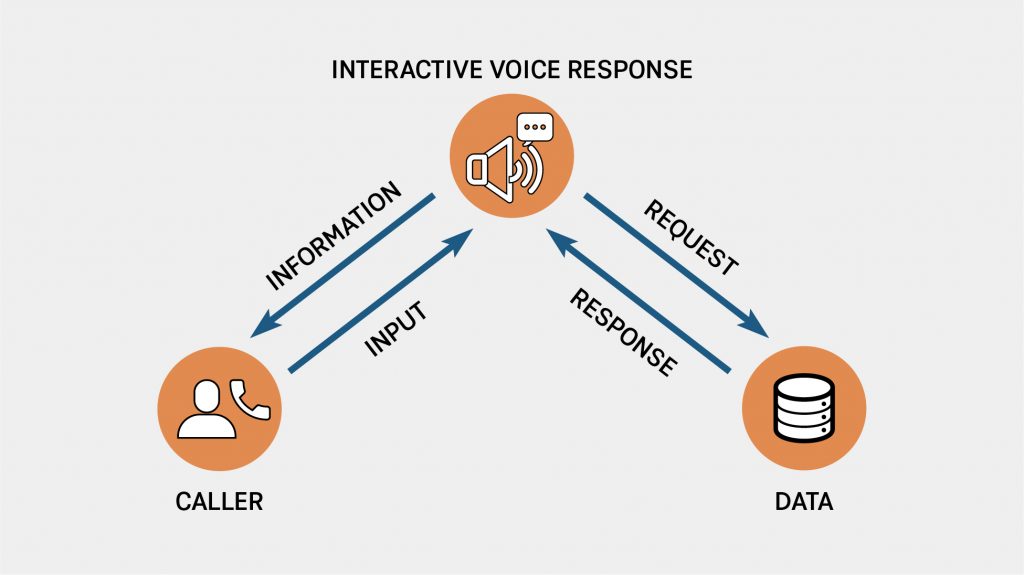 Basic Setup for Your Ring Video Doorbell - Support.com TechSolutions