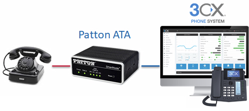 Diagram shows 3CX integrated with analog phone using SmartNode ATA