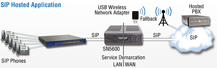 Hosted SIP Application Drawing